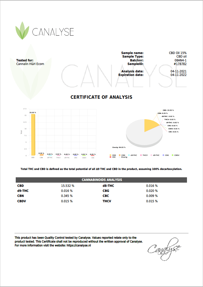 CBD Öl 15% Vollspektrum Analysenzertifikat