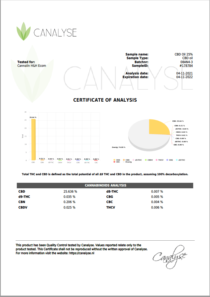 CBD Öl 25% Vollspektrum Analysenzertifikat
